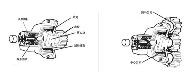 施工電梯--防墜安全器結構